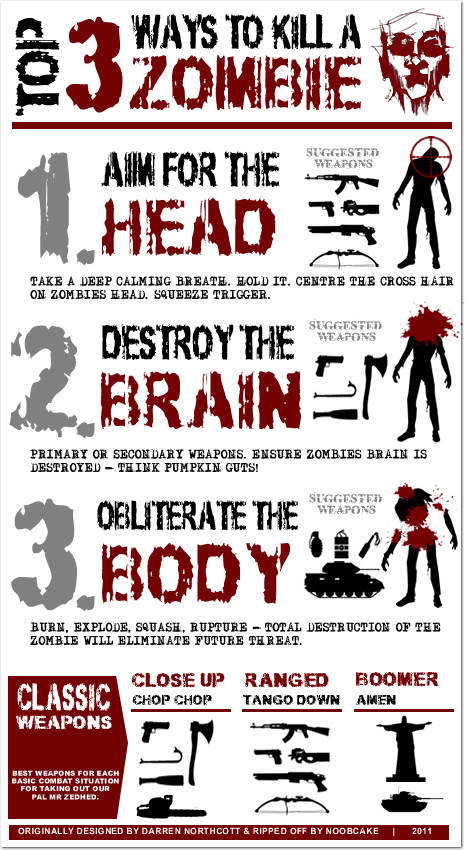 How to kill zombies